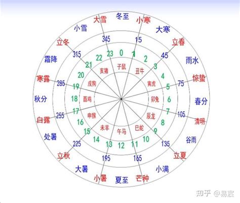 天干和地支|天干地支与时间的详细解读